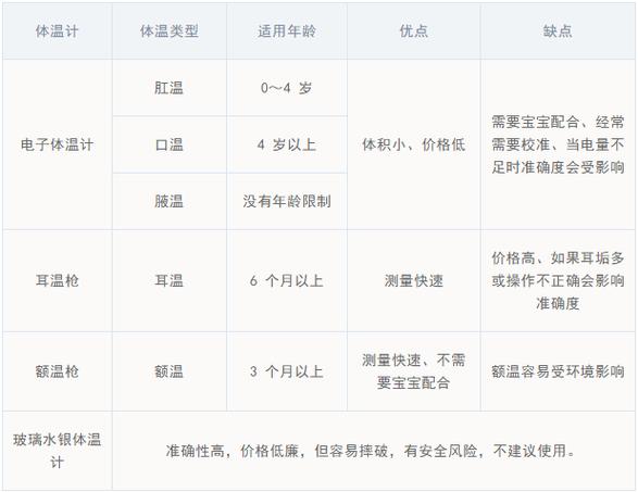 室温28度国内代孕宝宝盖多少