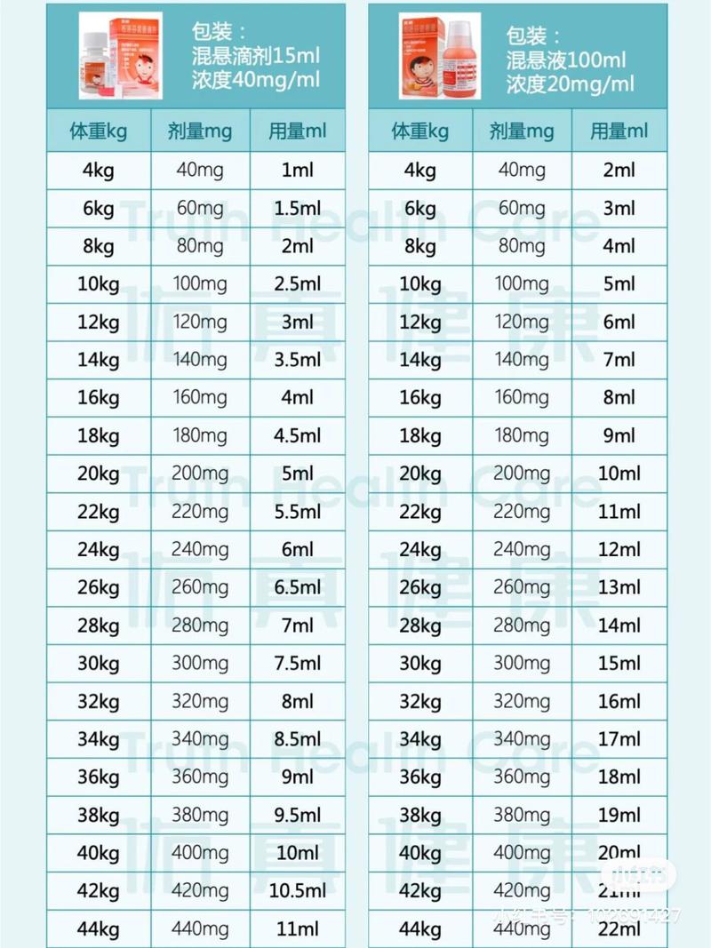 两岁第三代代孕宝宝美林吃多少