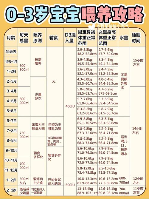 2岁第三代助孕宝宝吃多少奶粉