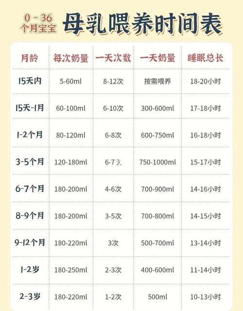 给国内代孕宝宝断奶需要多少天