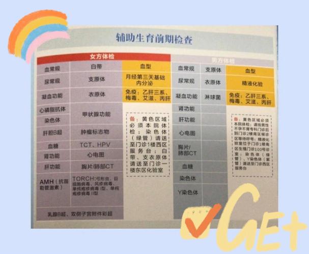 深圳三代试管供卵哪家安全